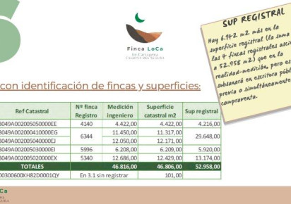 Resale · Finca · Callosa De Segura